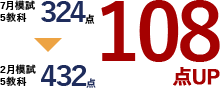 7月模試5教科324点→2月模試5教科432点　108点UP