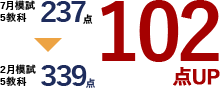 7月模試5教科237点→2月模試5教科339点　102点UP