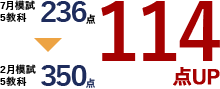 7月模試5教科236点→2月模試5教科350点　114点UP