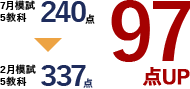 7月模試5教科240点→2月模試5教科337点　97点UP